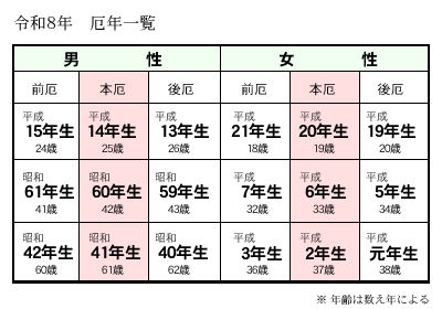 �ߘa8�N�@��N�\